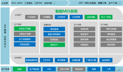 漢思MES 筑建智能制造的堅實橋梁