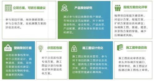 新城建管 以產品力為核心，專業化賦能一站式精益咨詢服務